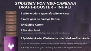 Straßen von Neu-Capenna - Draft Booster Display DE (36 Packs)