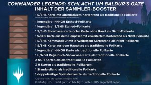 Commander Legenden: Schlacht um Baldurs Gate - Sammler Booster Display DE (12 Packs)