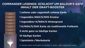 Commander Legenden: Schlacht um Baldurs Gate - Draft...