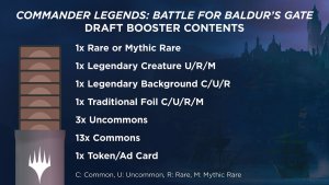 Commander Legends: Battle for Baldurs Gate - Draft...